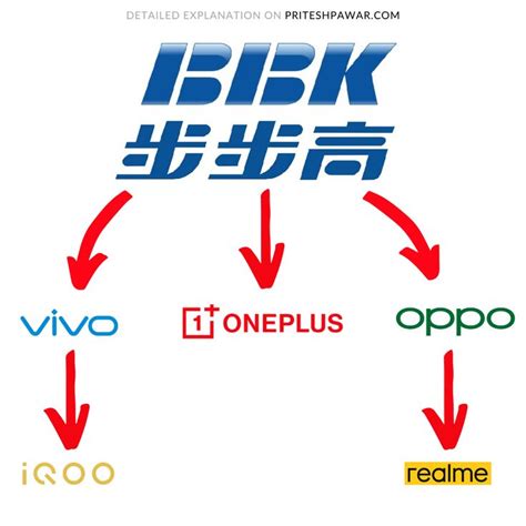 bbk electronics share